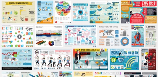 A look at all the results from a quick Google search for "infographics"